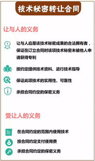 技術轉讓合同中的核心義務解析